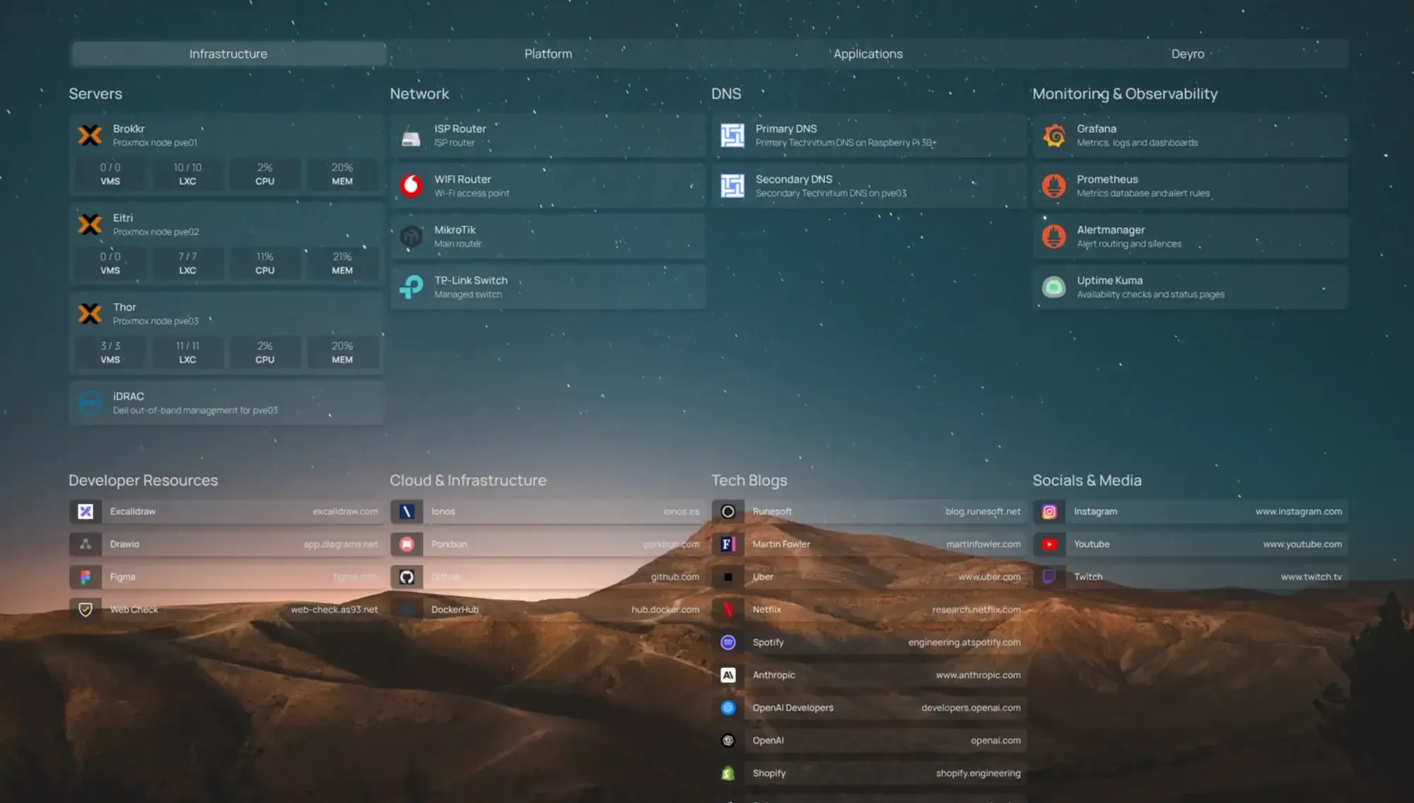 The internal dashboard that ties every link together day to day.